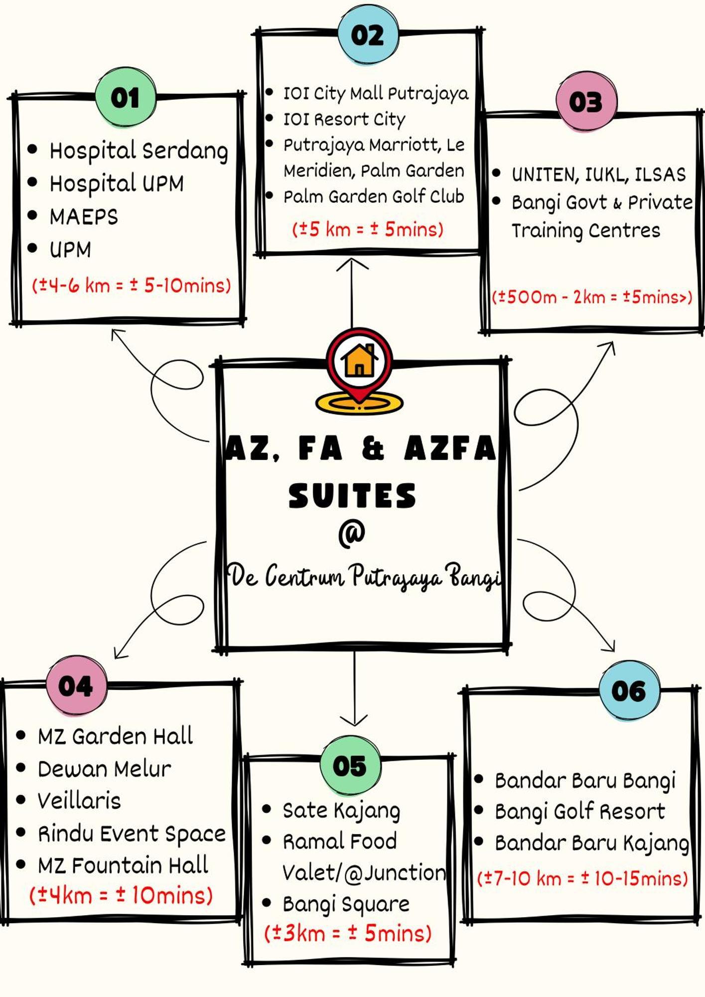 Azfa Suite13 At De Centrum Putrajaya-Bangi Kajang Exterior foto